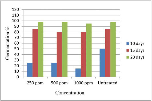Figure 4: