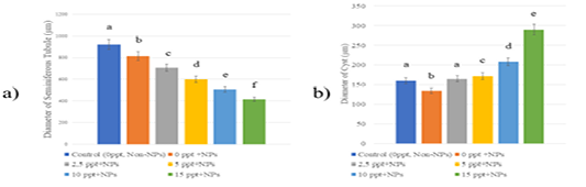 Figure 5: