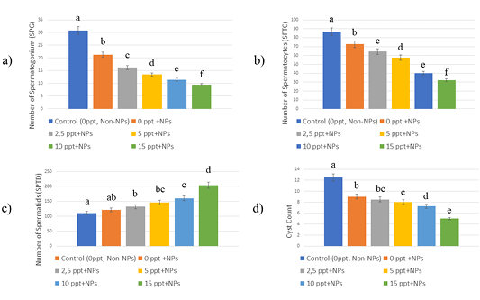 Figure 4: