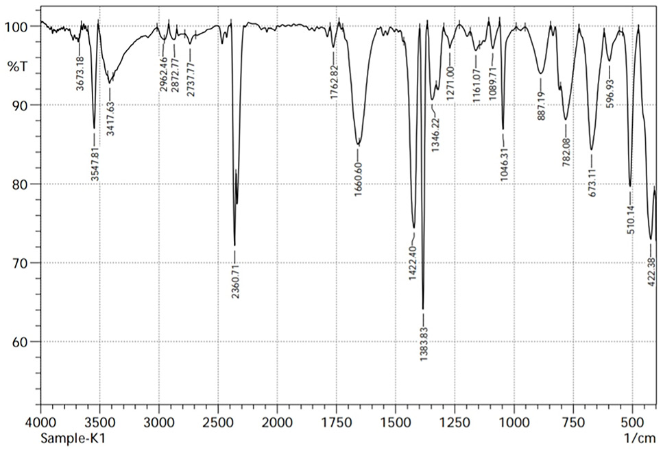 Fig. 2.