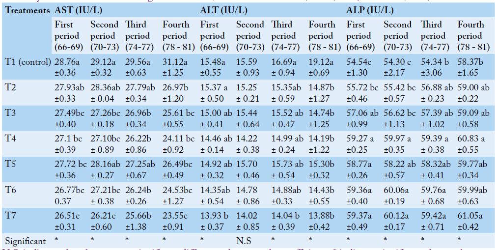Table 4: