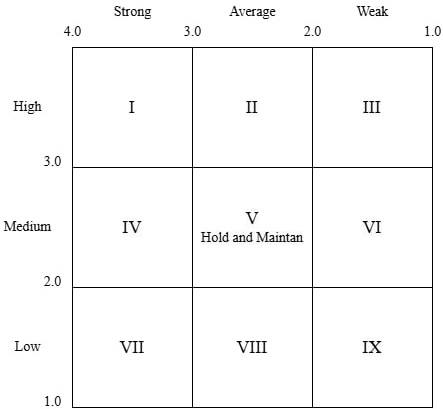 Figure 2:
