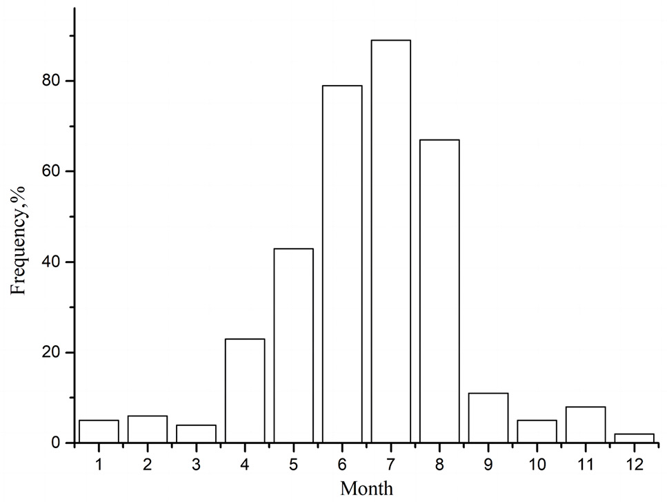 Fig. 7.