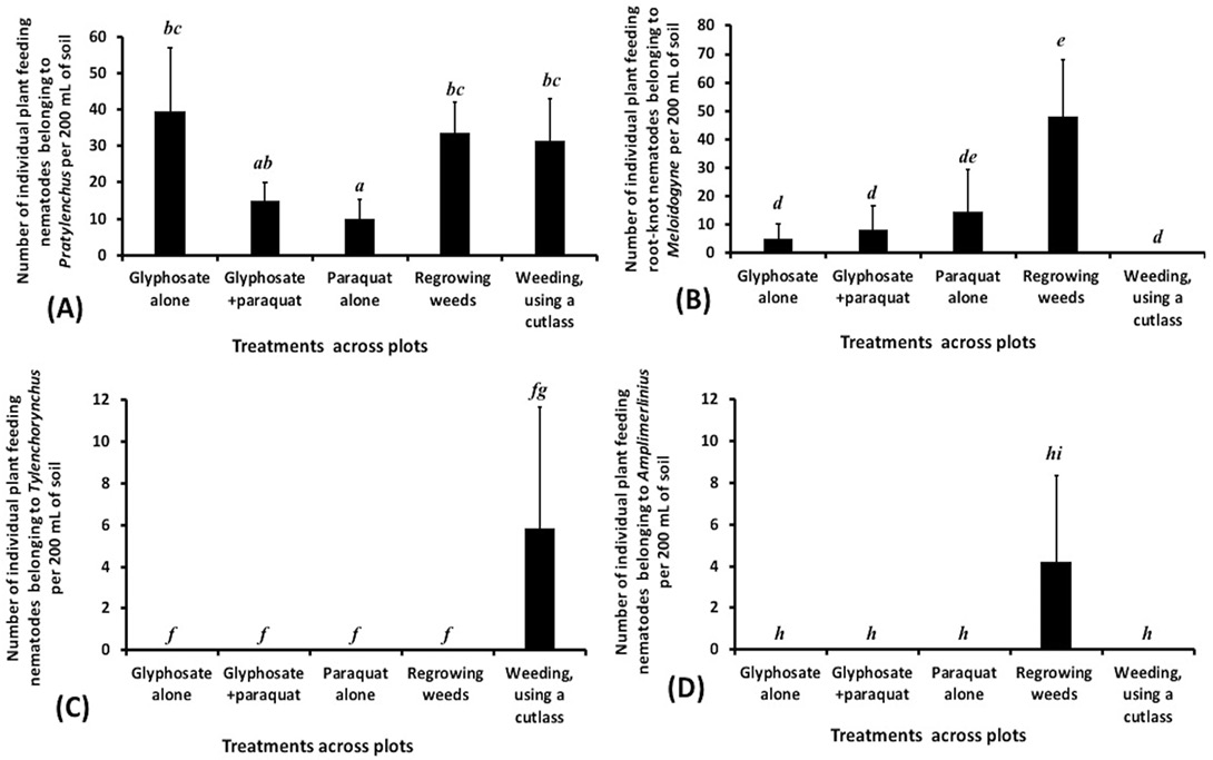 Figure 2: