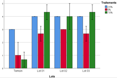 Figure 6: