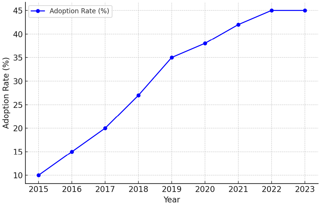 Figure 1: