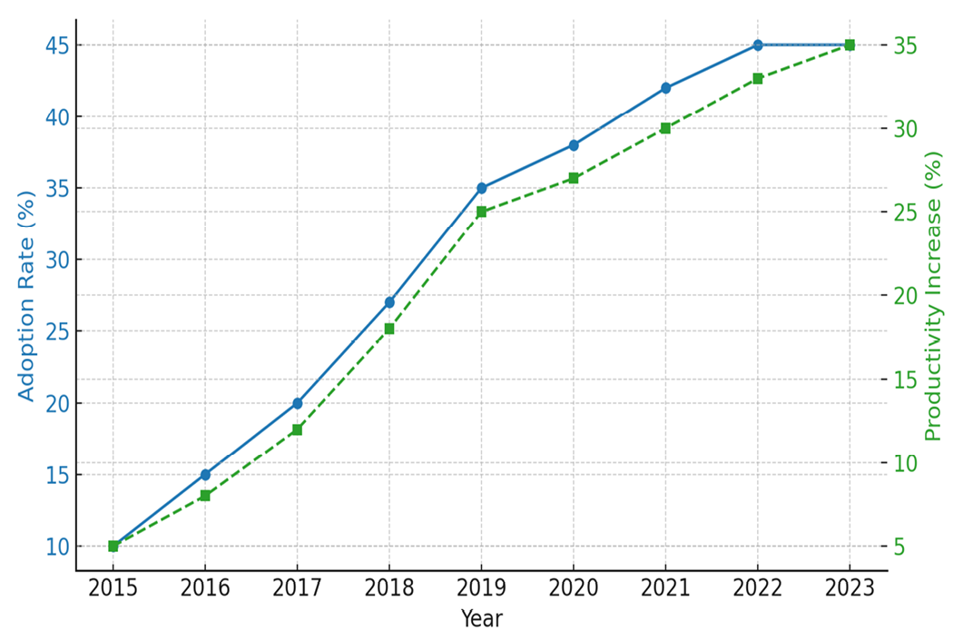 Figure 2: