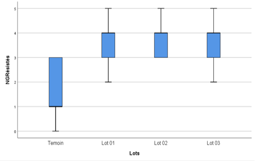 Figure 4: