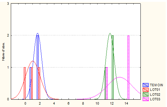 Figure 3: