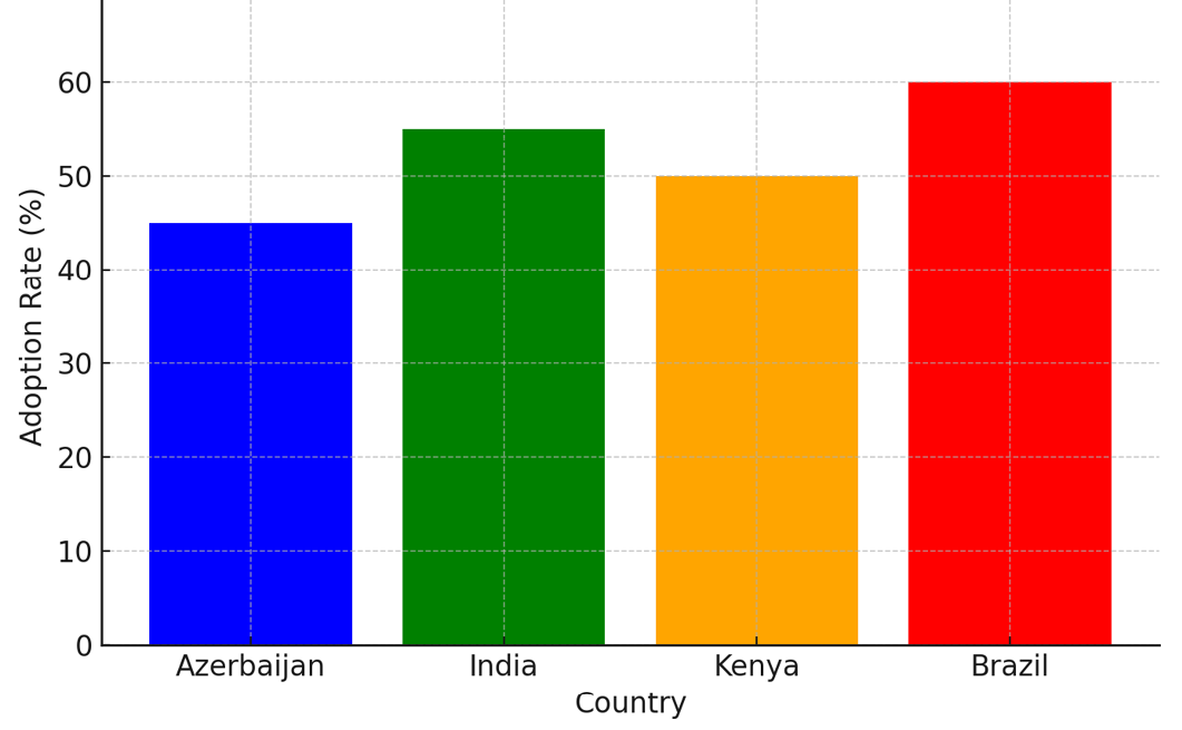 Figure 3: