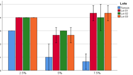 Figure 5: