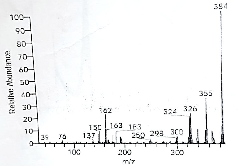 Figure 2: