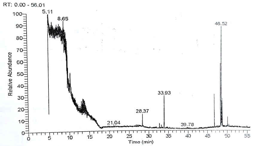 Figure 3: