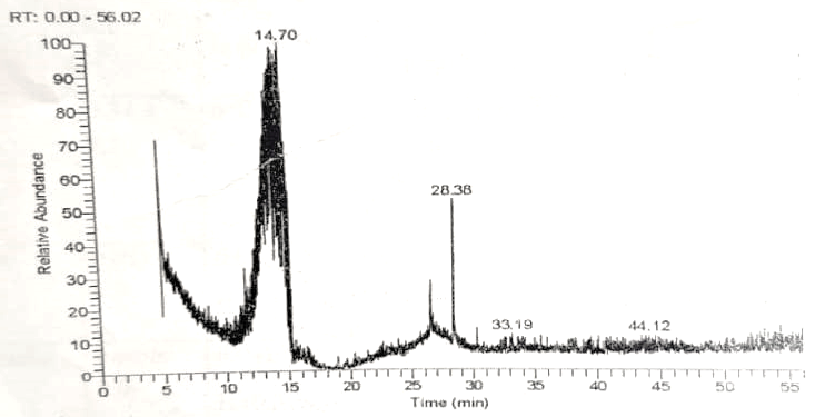 Figure 4: