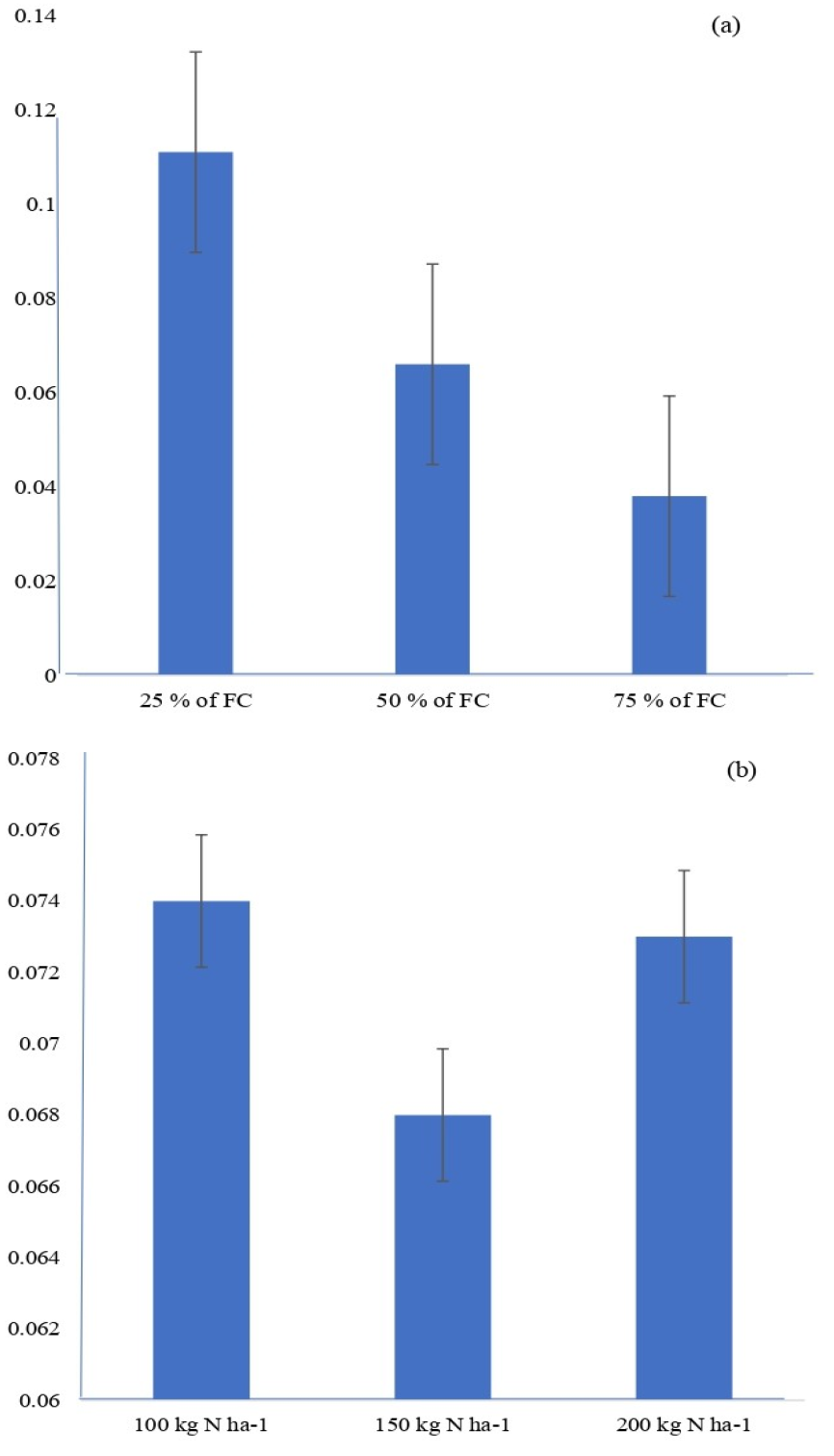 Figure 7: