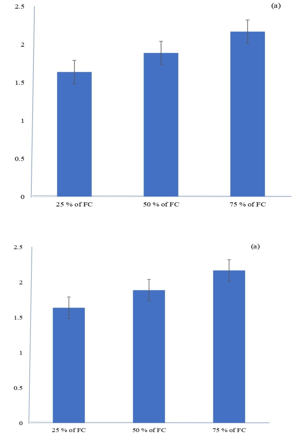 Figure 5: