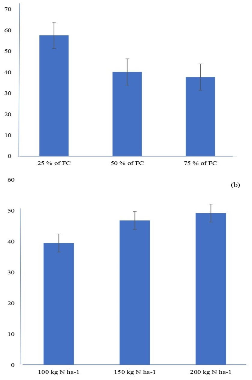Figure 6: