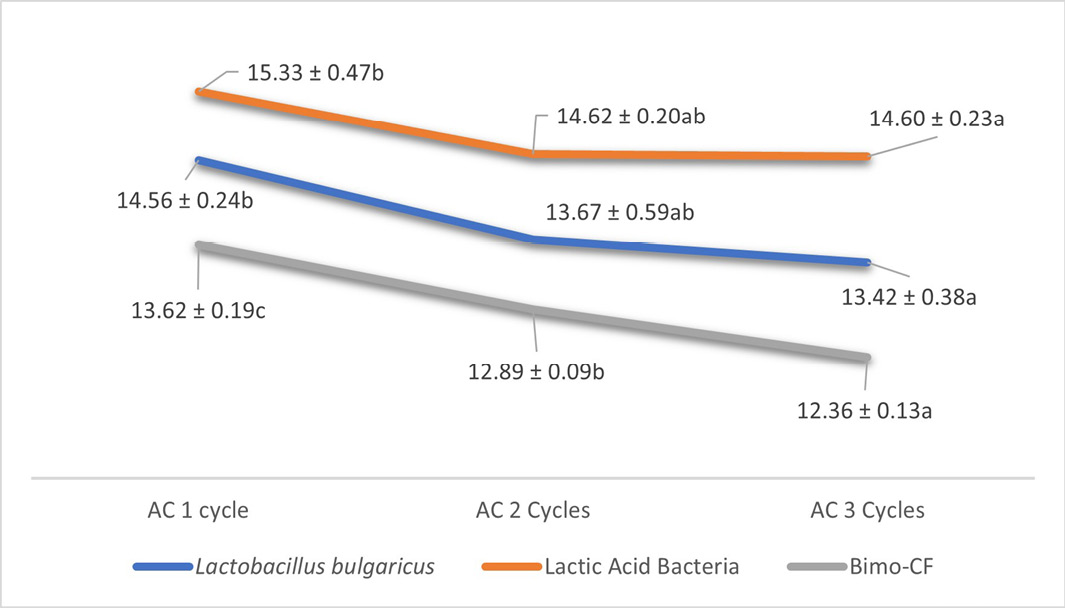Figure 2: