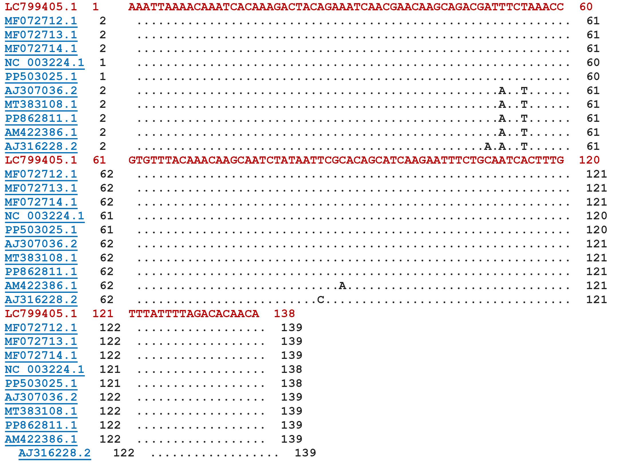 Figure 7: