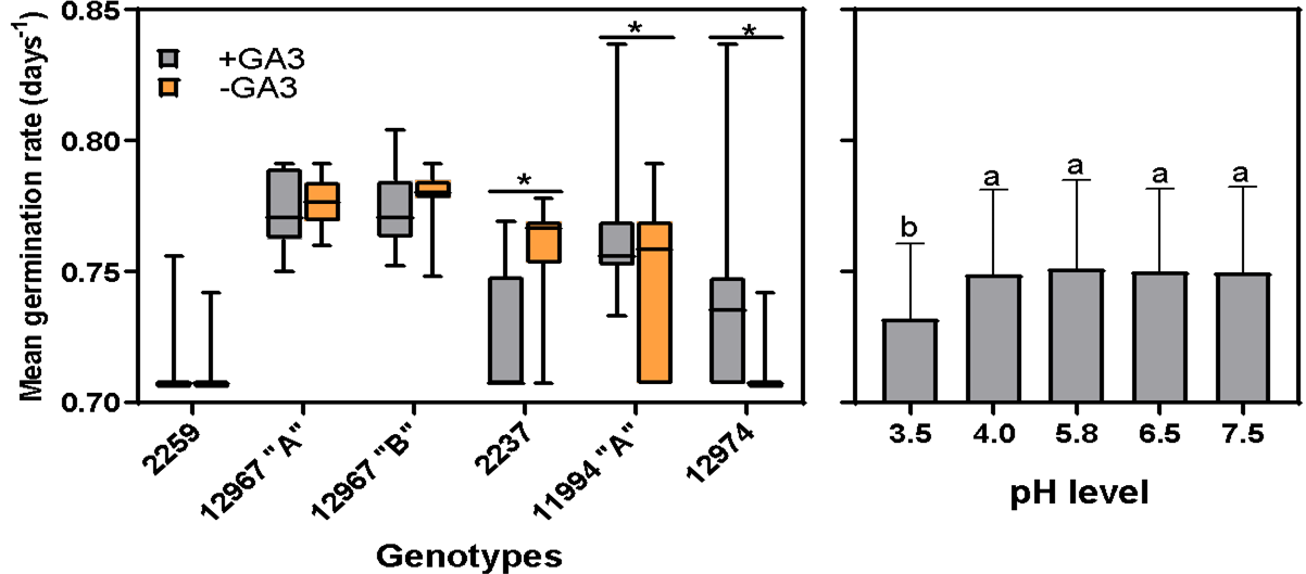 Figure 4: