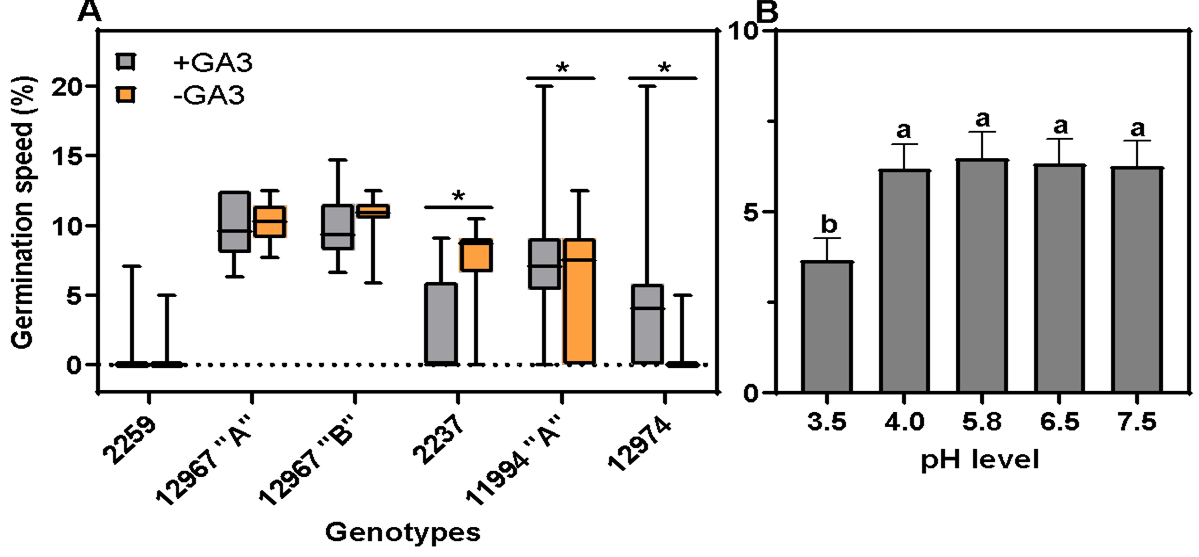 Figure 5: