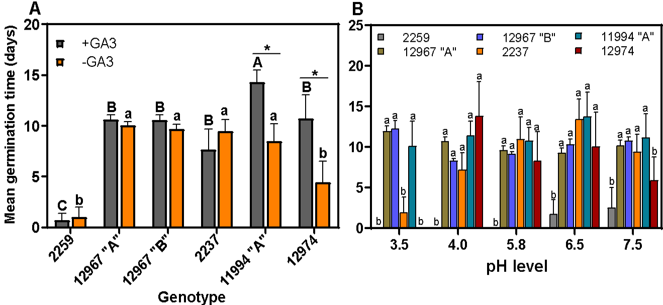Figure 3:
