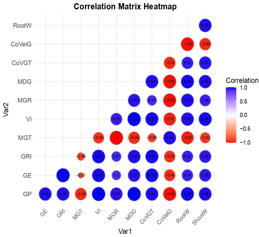 Figure 4: