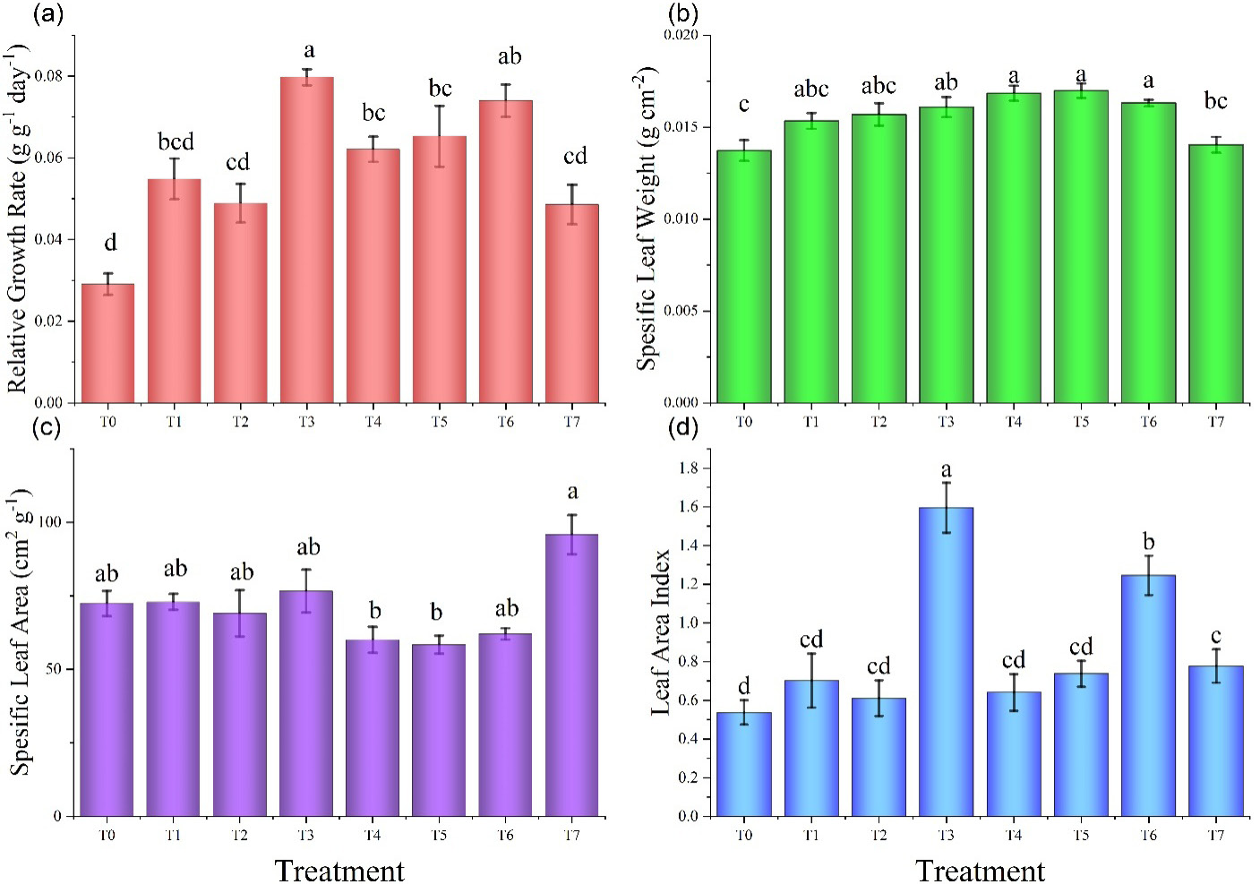 Figure 4: