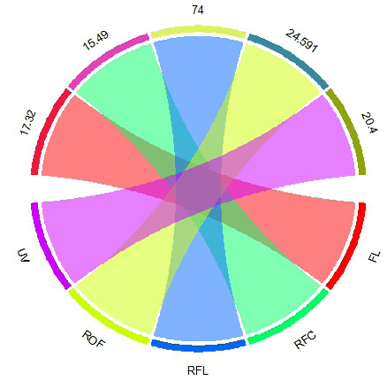 Figure 5: