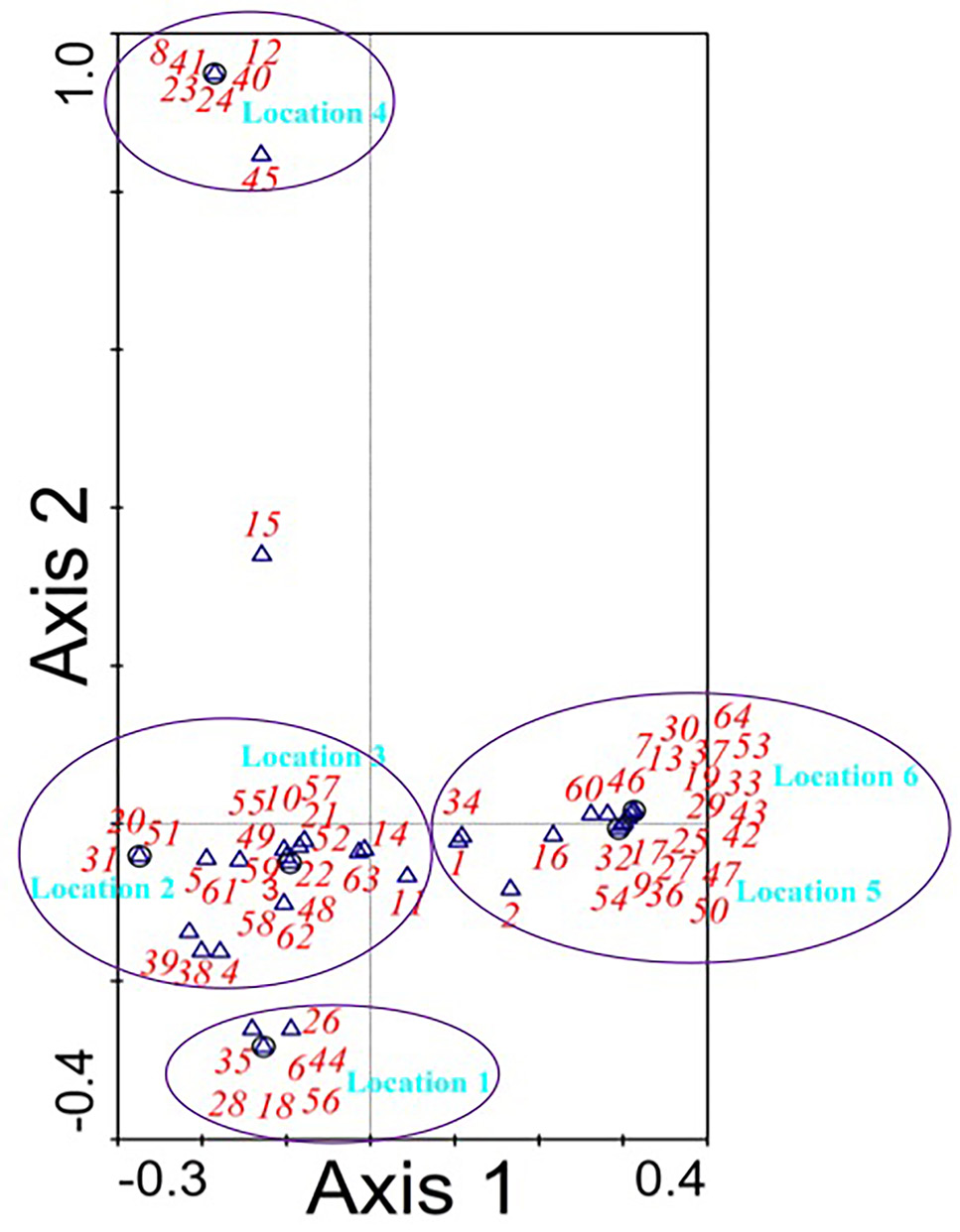 Fig. 5.