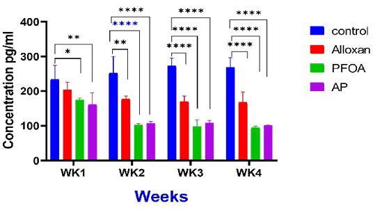 Figure 2: