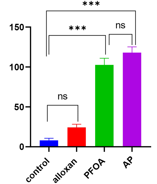 Figure 3: