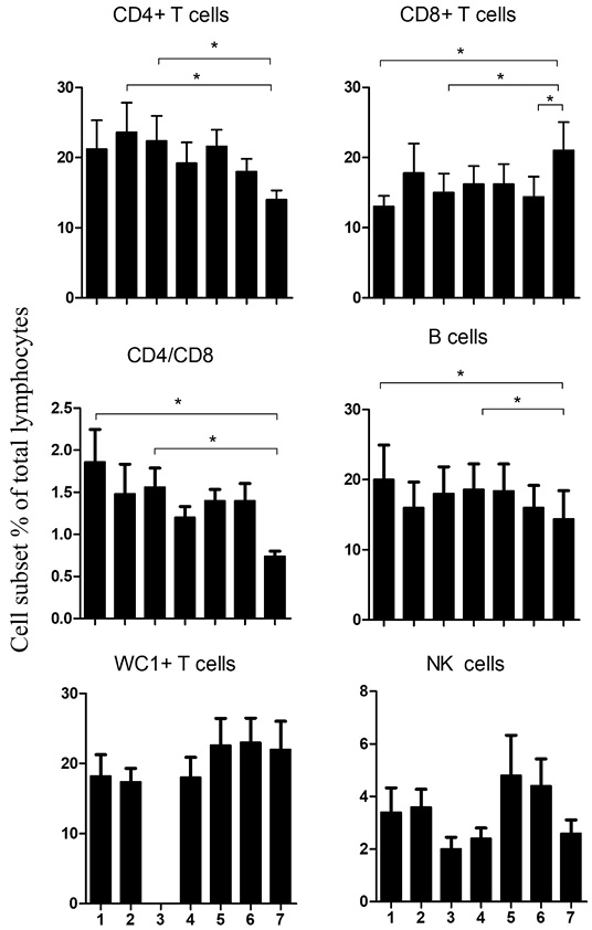 Figure 2: