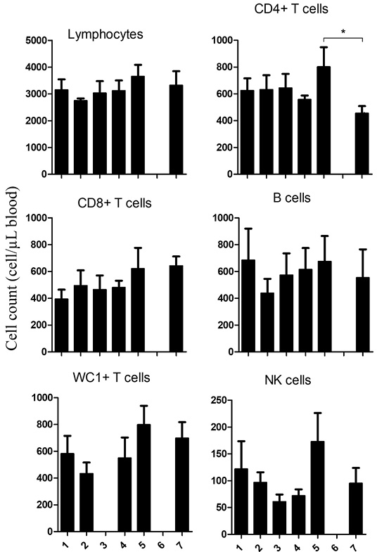 Figure 3: