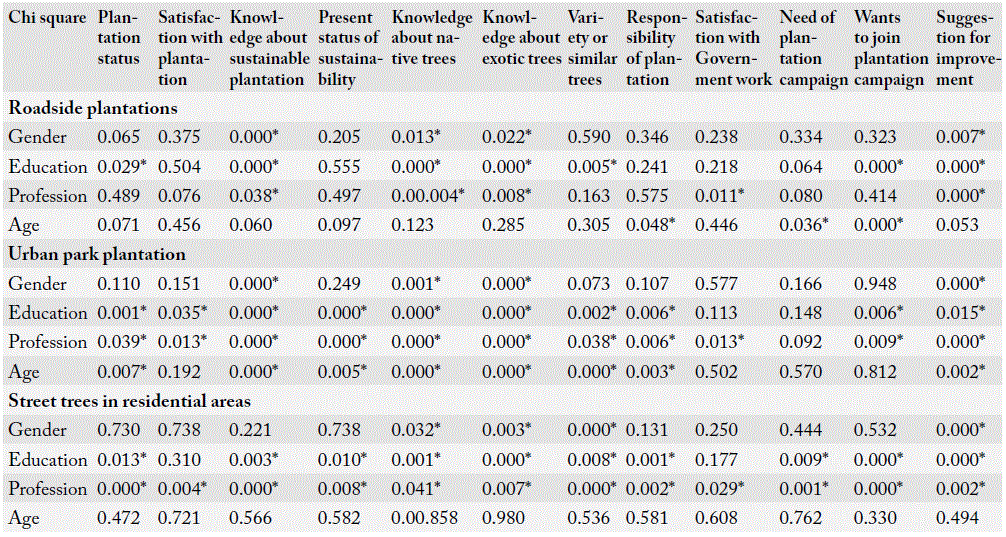 Table 1: