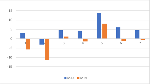 Figure 7:
