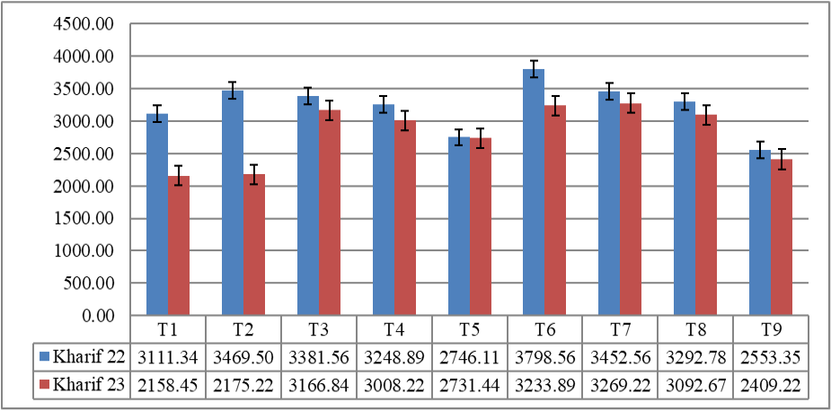 Figure 6: