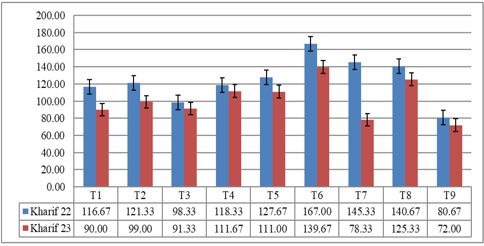 Figure 4: