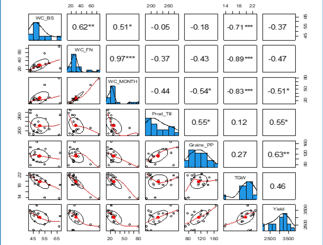 Figure 7: