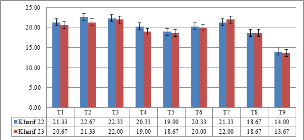 Figure 5: