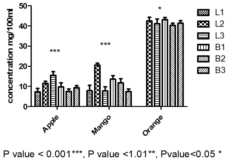 Figure 4: