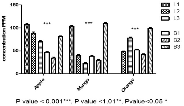 Figure 5: