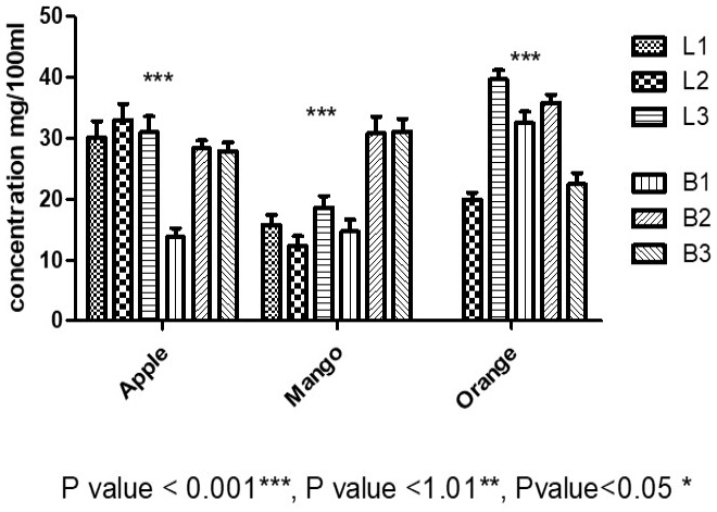 Figure 2: