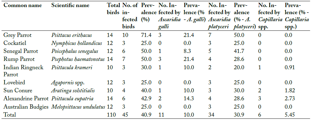 Table 1: