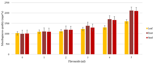 Figure 3: