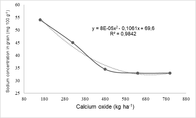 Figure 4: