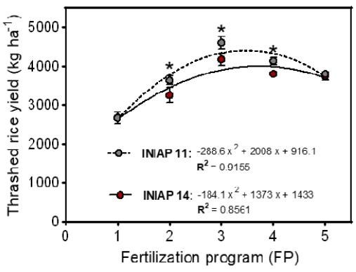 Figure 7: