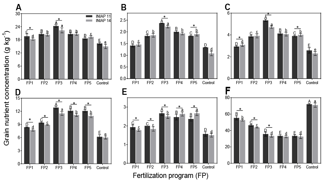 Figure 3: