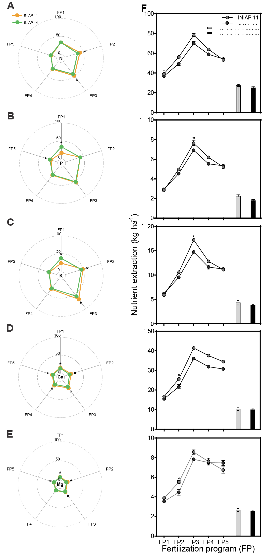 Figure 6: