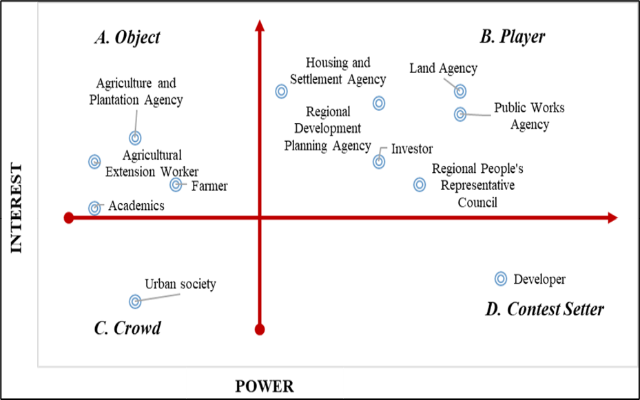 Figure 5: